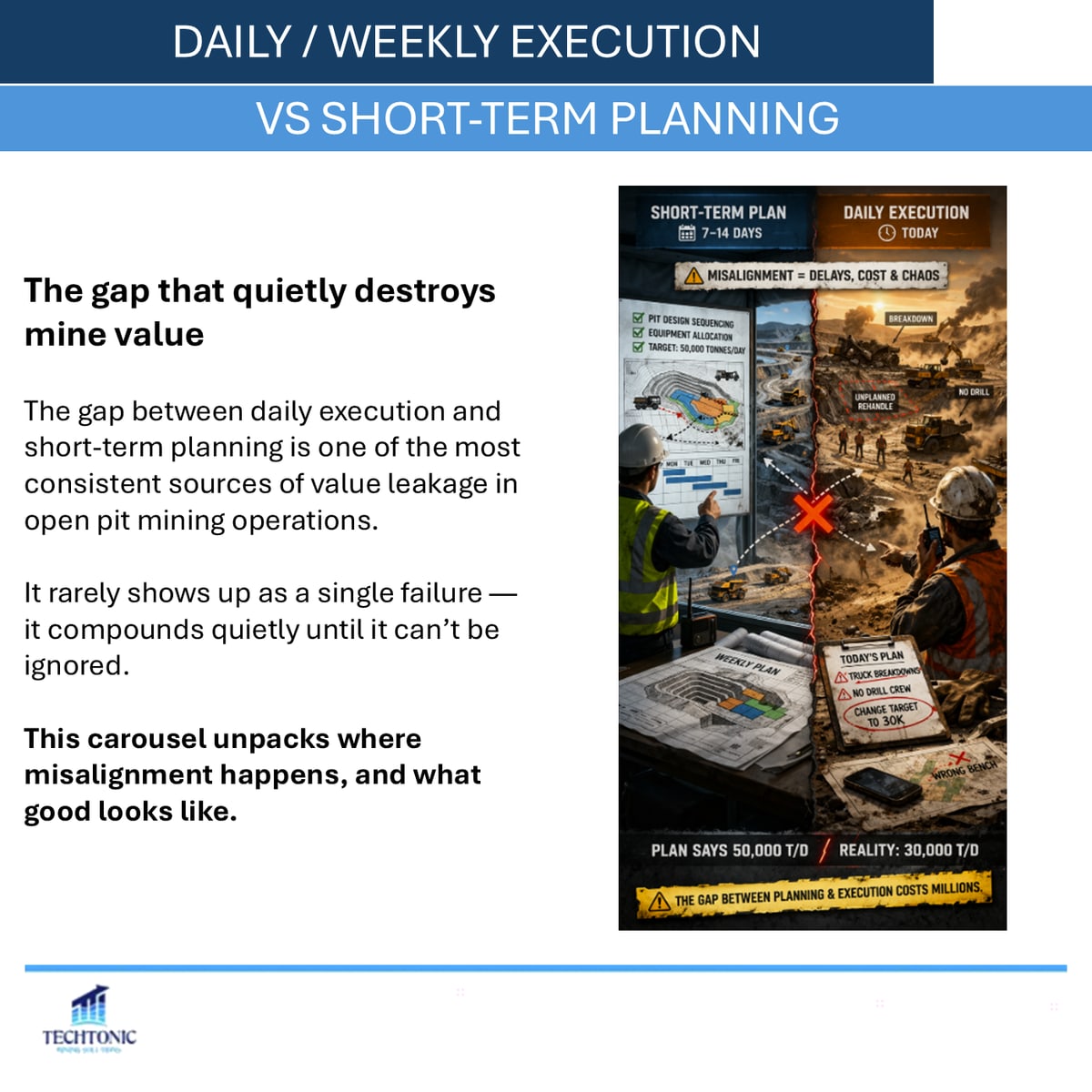 Daily Execution vs Short-Term Planning — slide 1 of 7