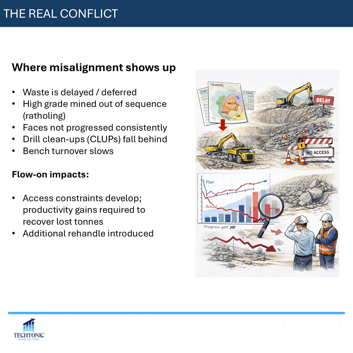 Daily Execution vs Short-Term Planning — slide 4 of 7