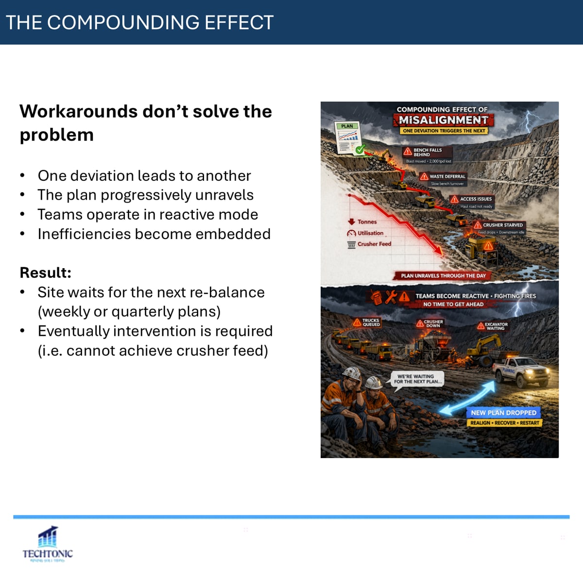 Daily Execution vs Short-Term Planning — slide 5 of 7