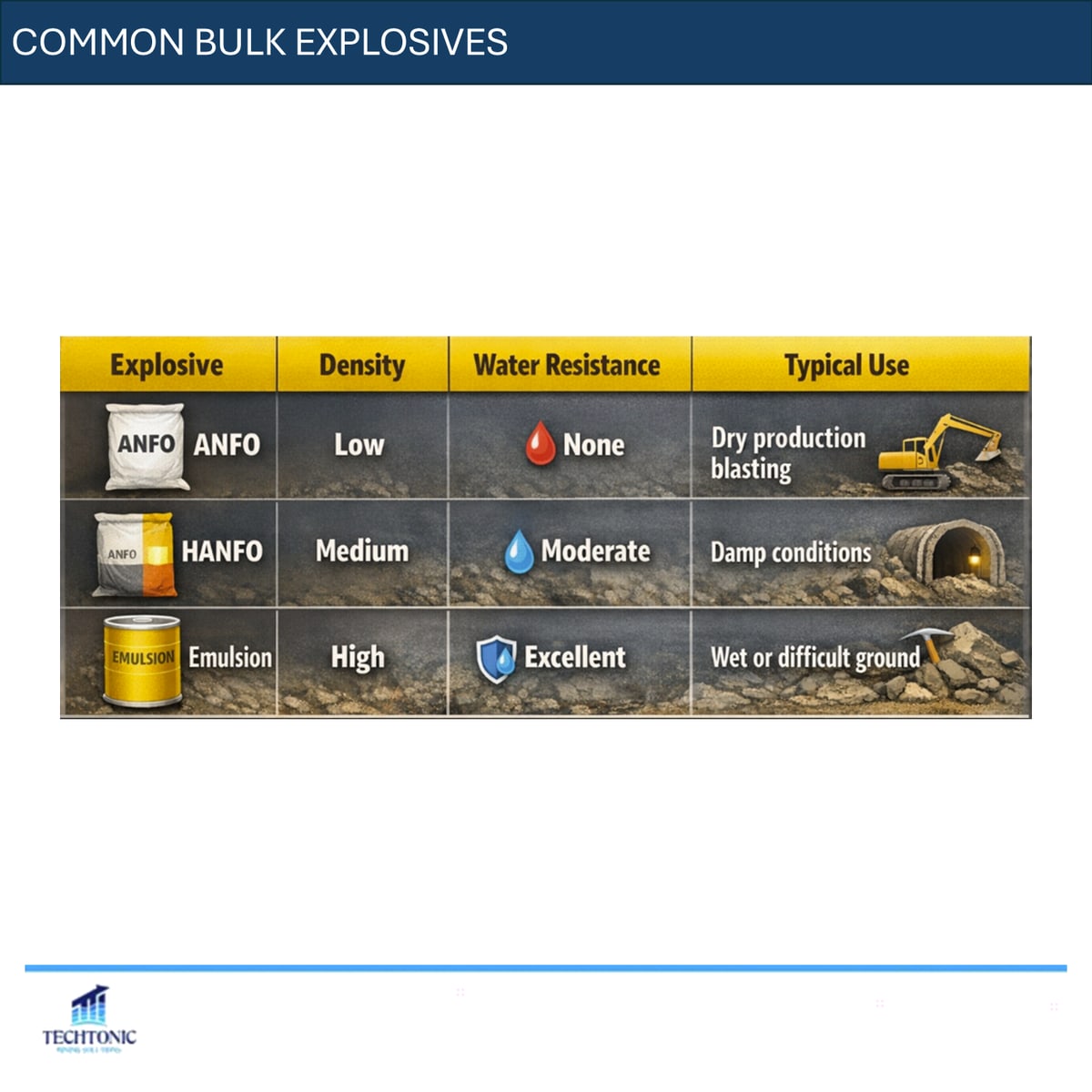 Choosing the Right Explosive — slide 3 of 9