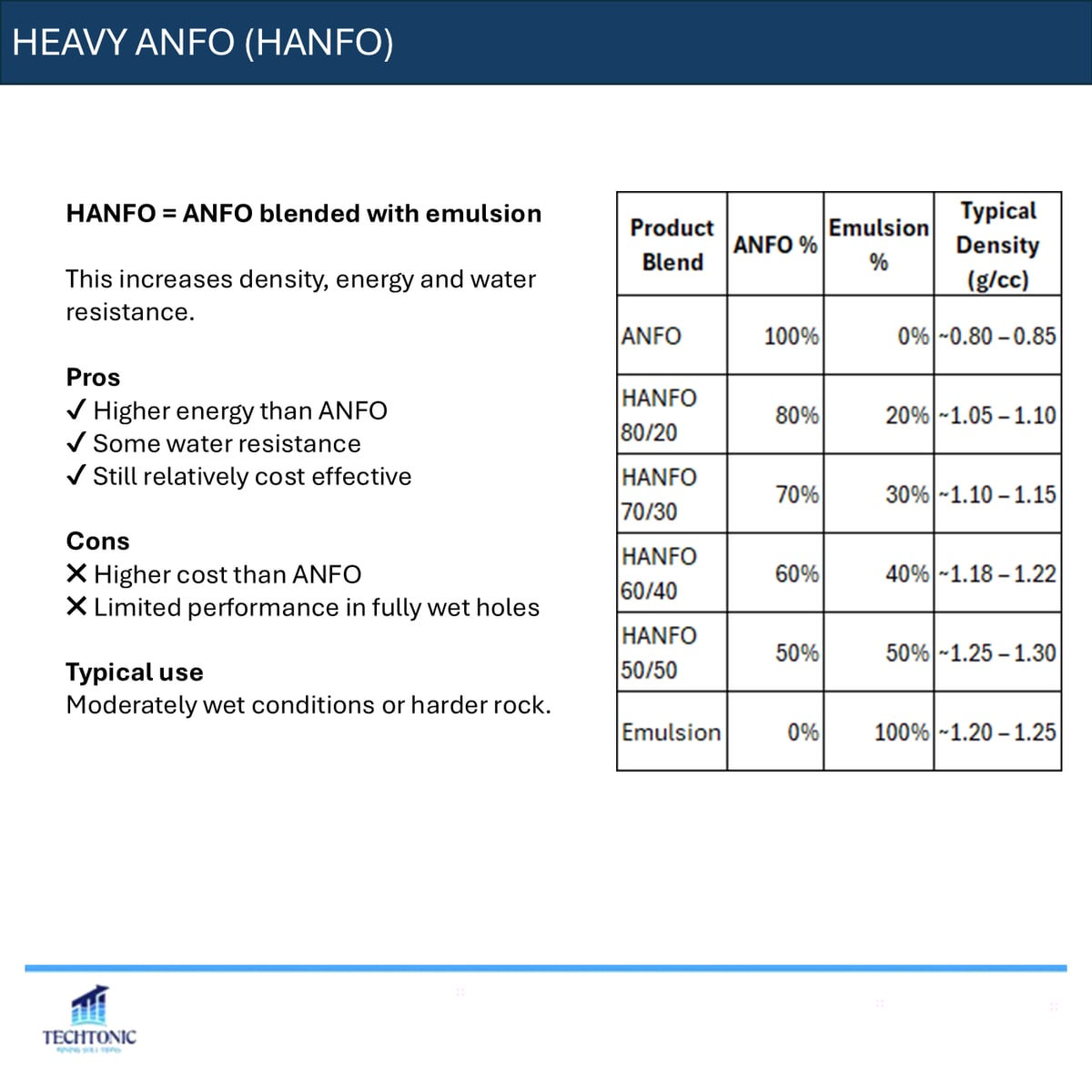 Choosing the Right Explosive — slide 5 of 9