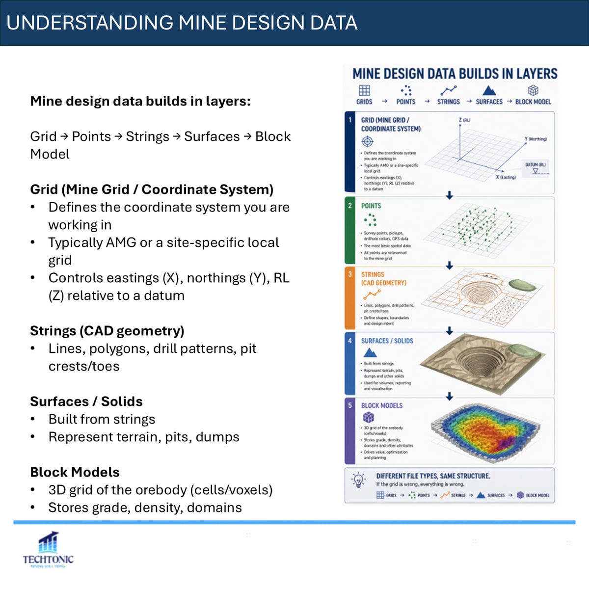 Mine Design File Types and Structure — slide 3 of 8
