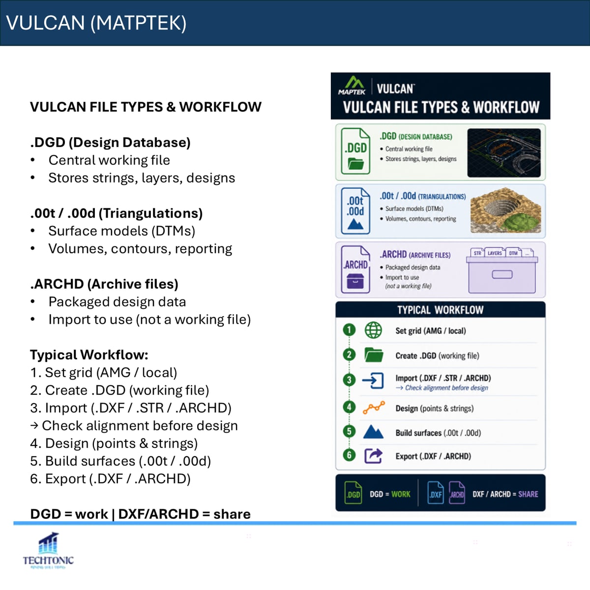 Mine Design File Types and Structure — slide 5 of 8