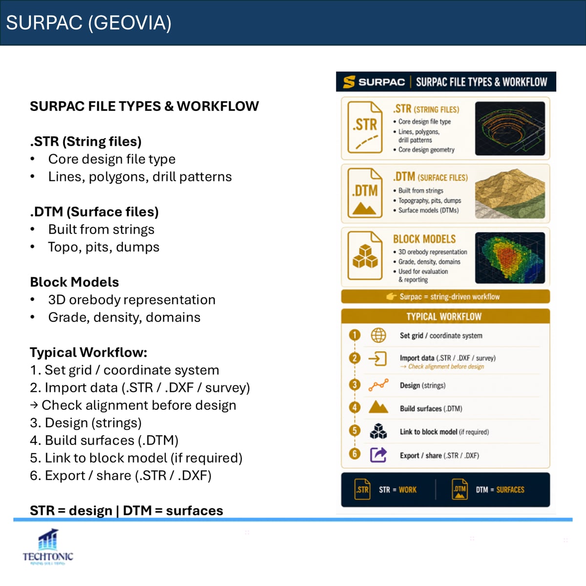 Mine Design File Types and Structure — slide 7 of 8