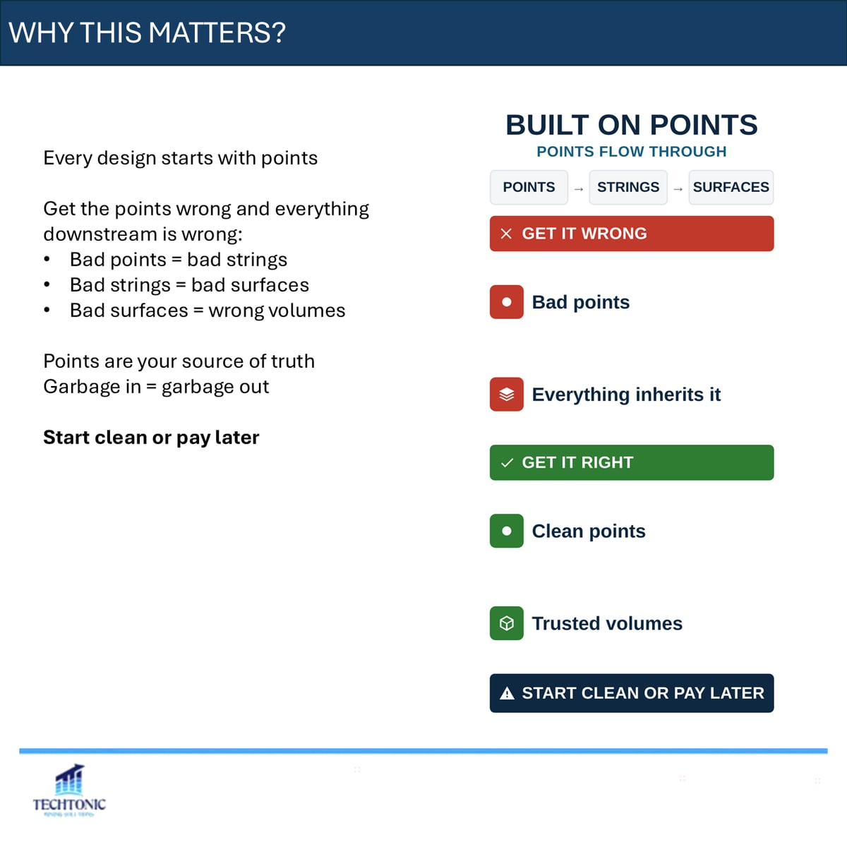 Points: Where Every Mine Design Begins — slide 2 of 8