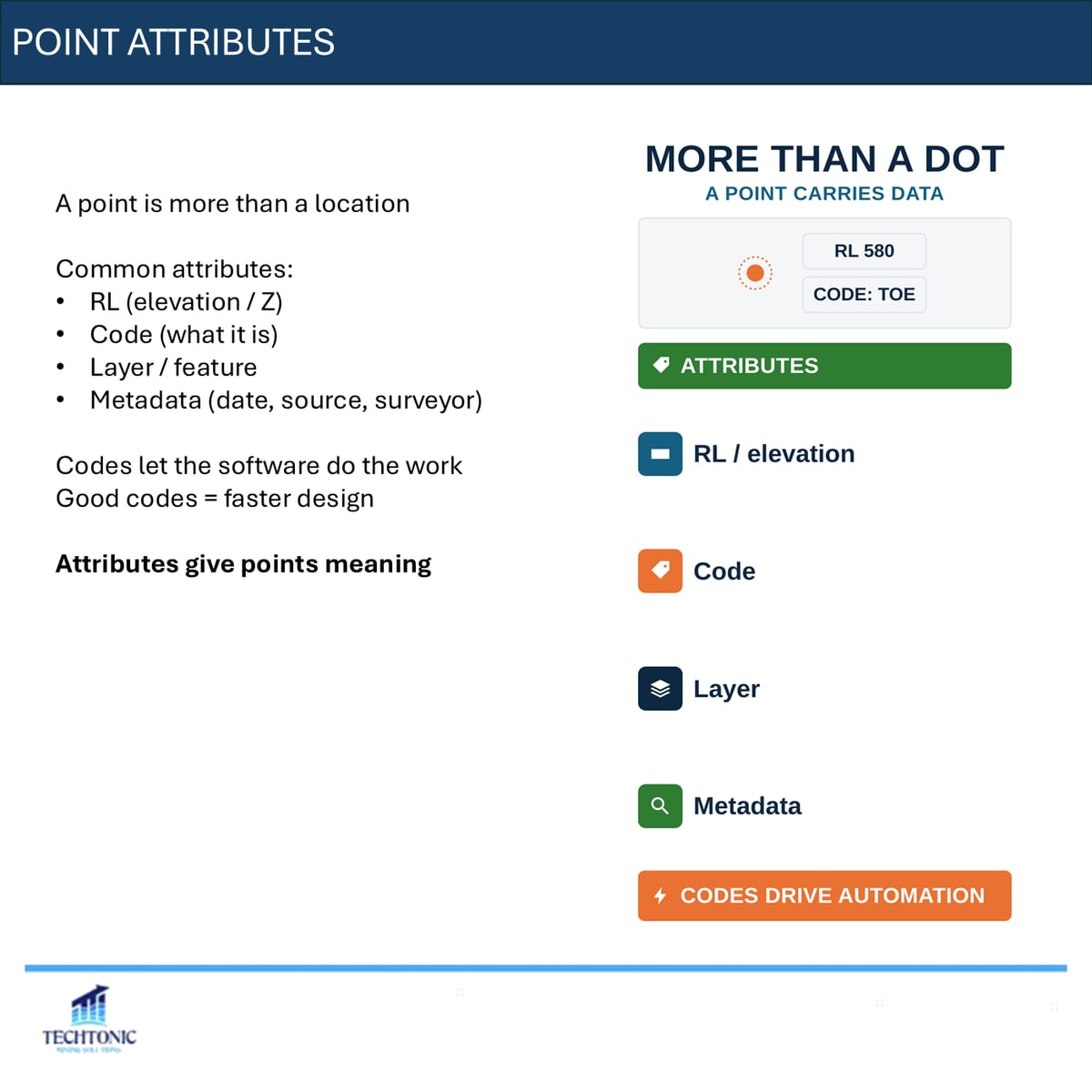 Points: Where Every Mine Design Begins — slide 4 of 8