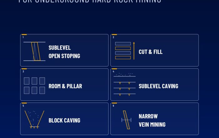 How underground mining methods are selected — carousel cover