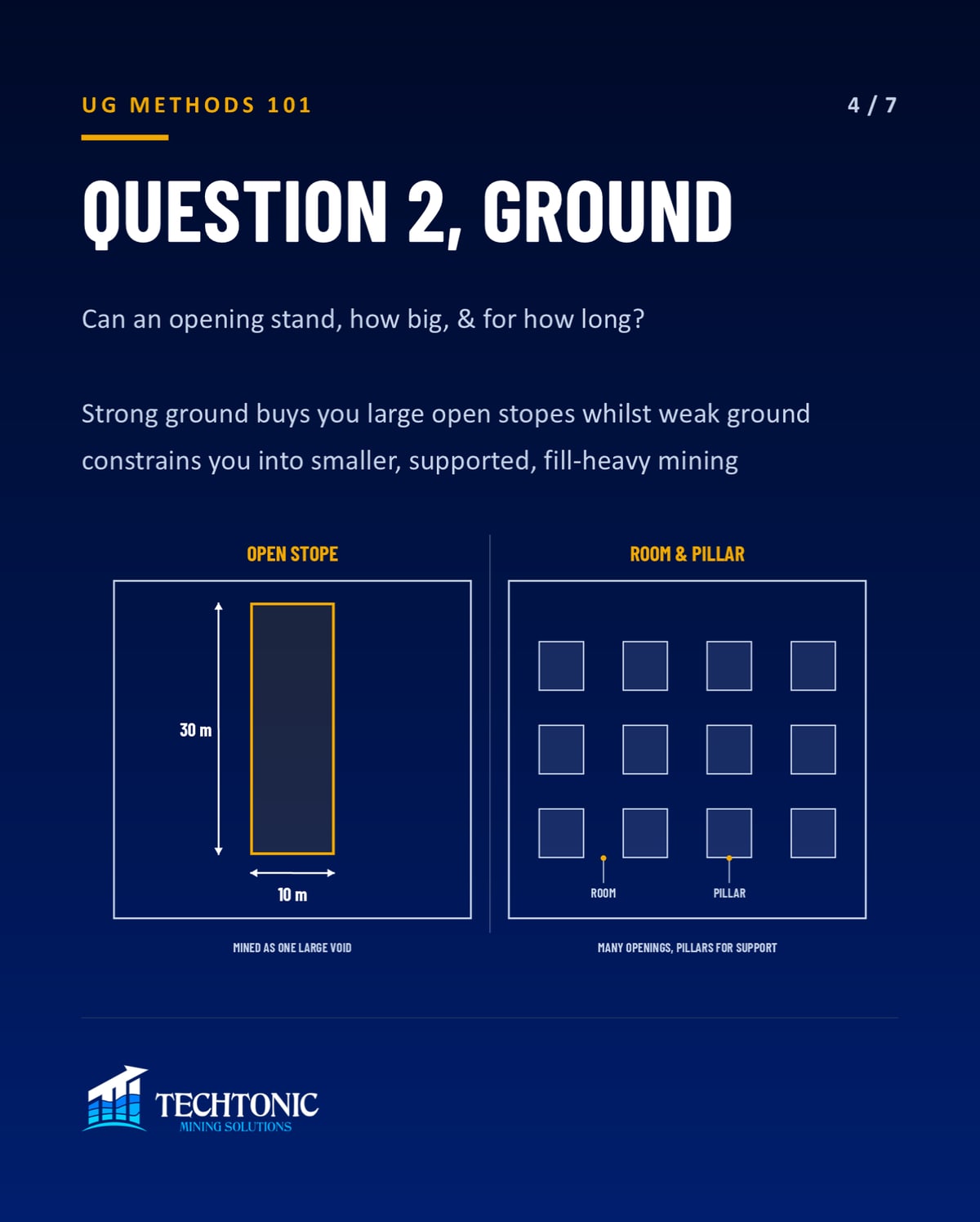 How Underground Mining Methods Are Selected — slide 4 of 7
