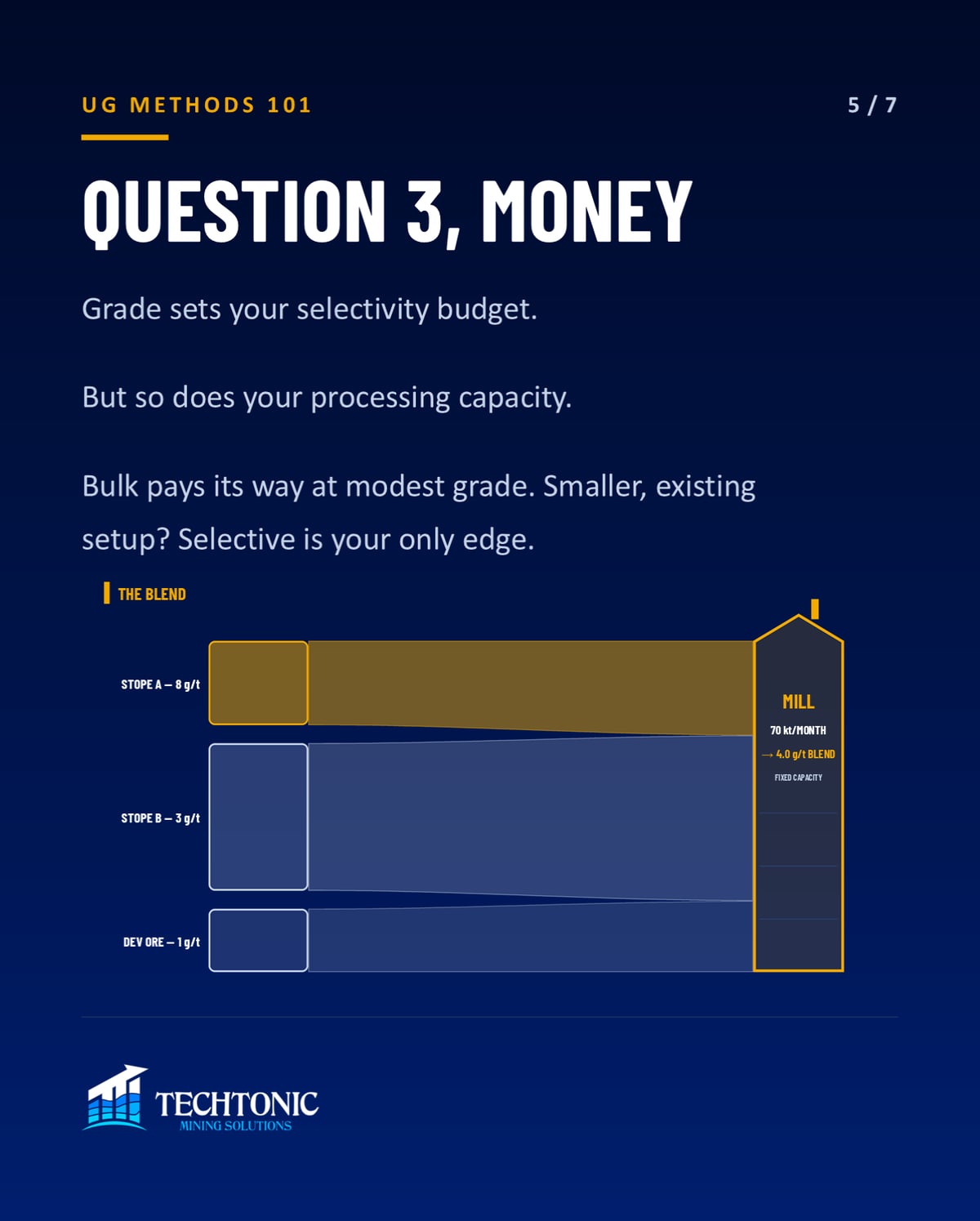 How Underground Mining Methods Are Selected — slide 5 of 7