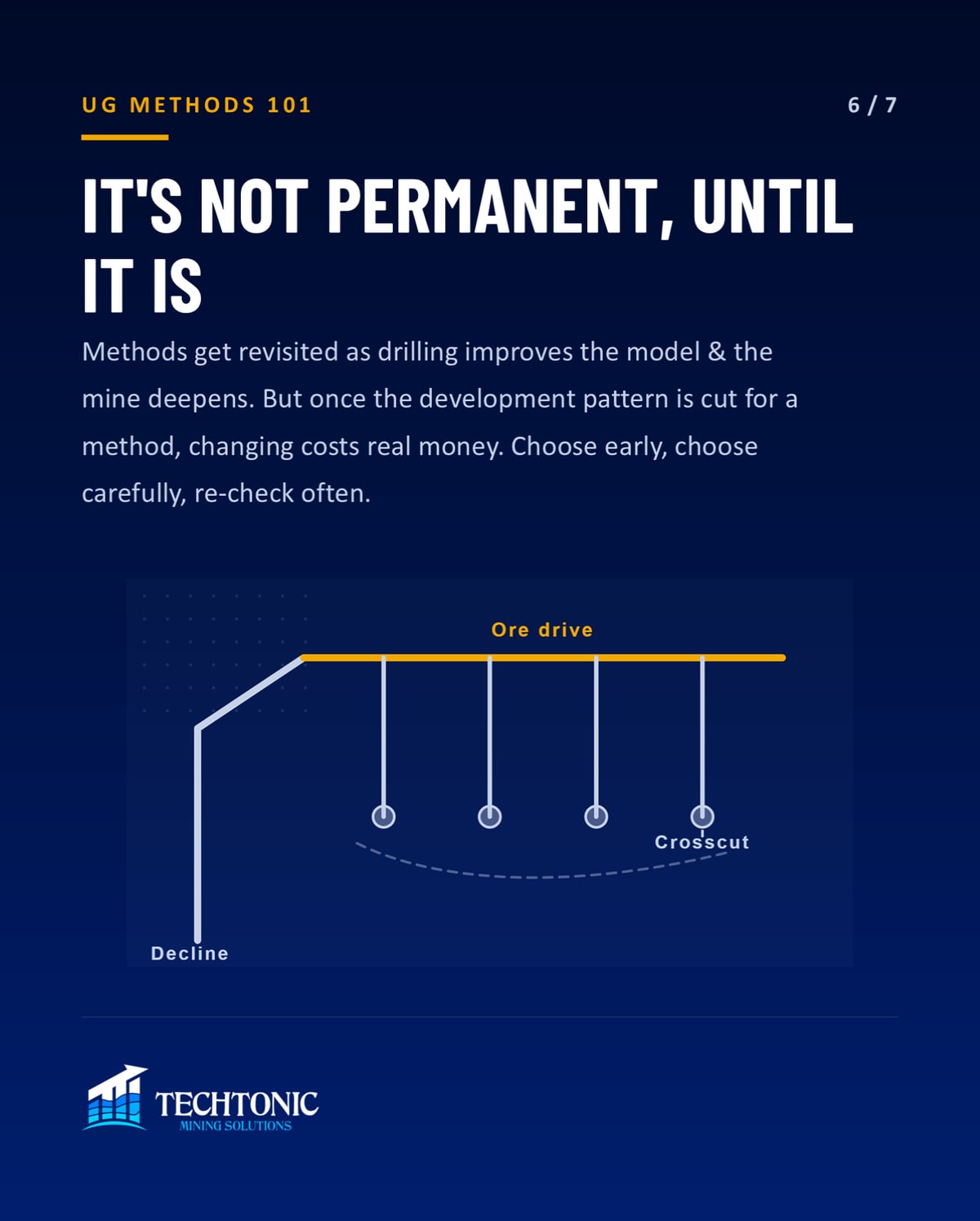 How Underground Mining Methods Are Selected — slide 6 of 7