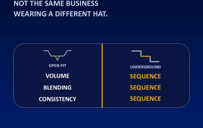 Open pit and underground are different businesses — carousel cover