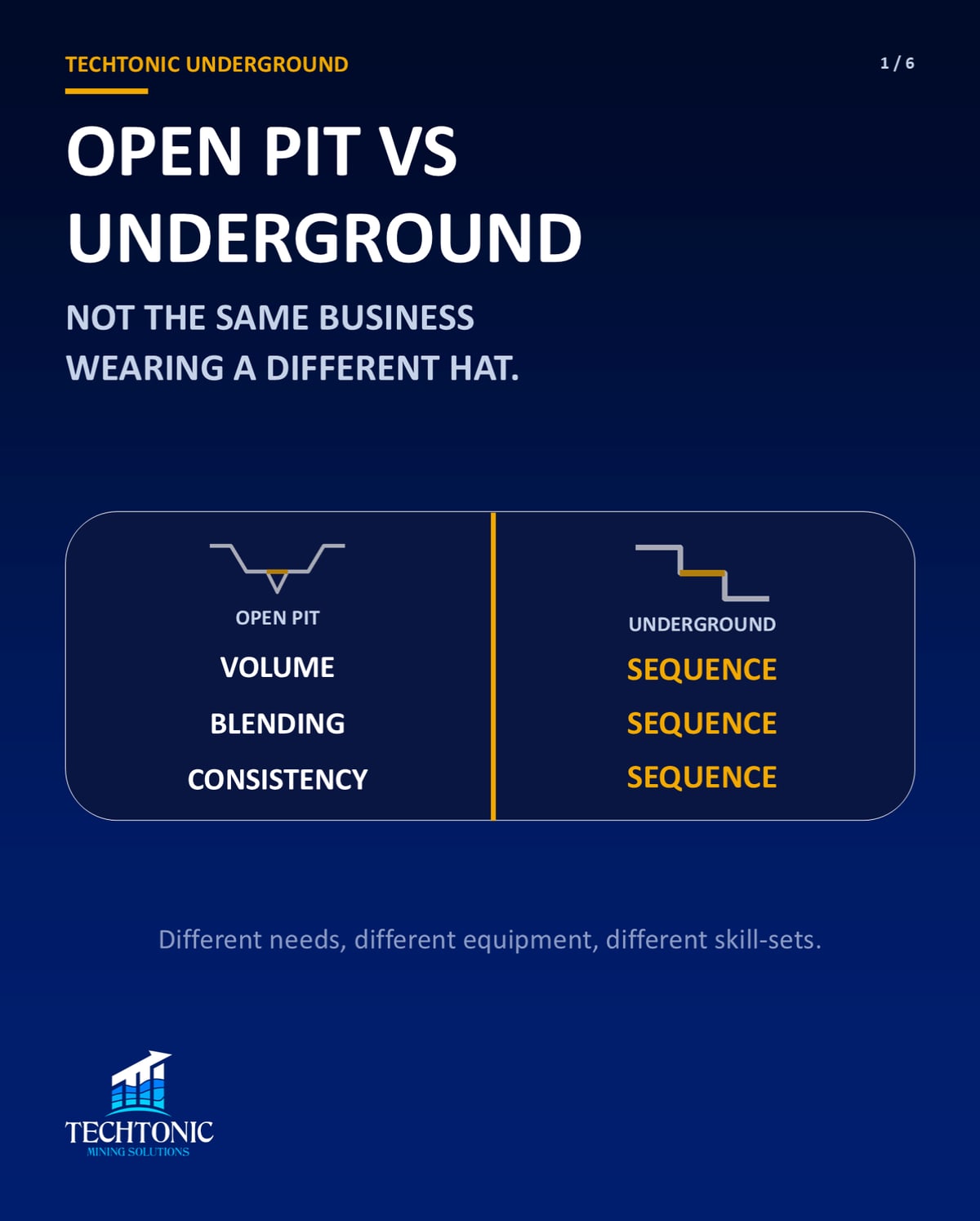 Open pit and underground are different businesses — carousel cover