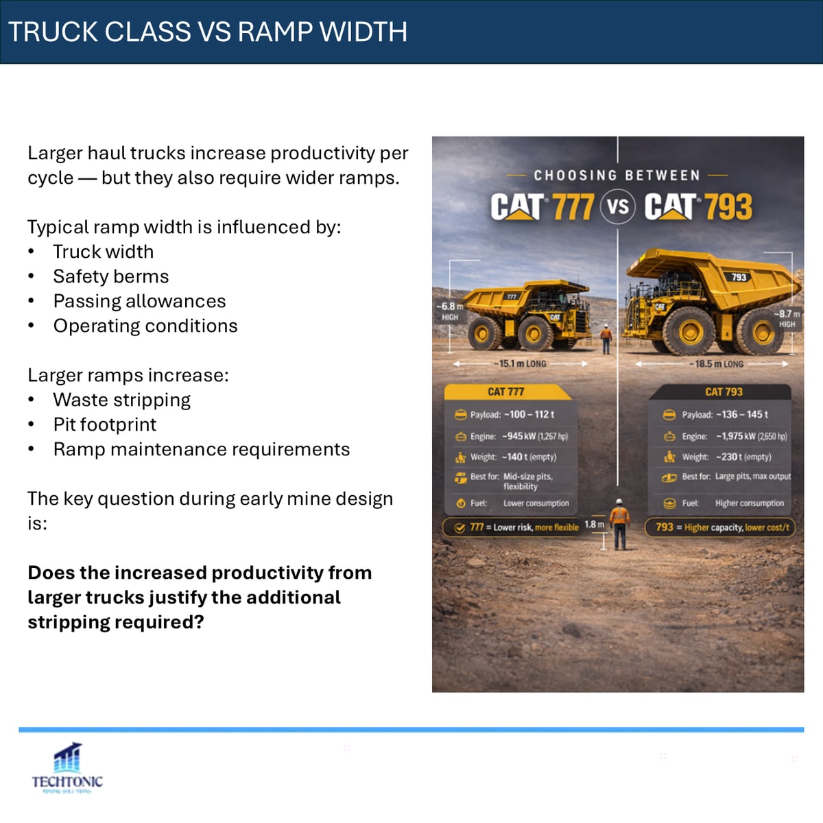 Ramp Design Trade-offs in Open Pits — slide 2 of 7