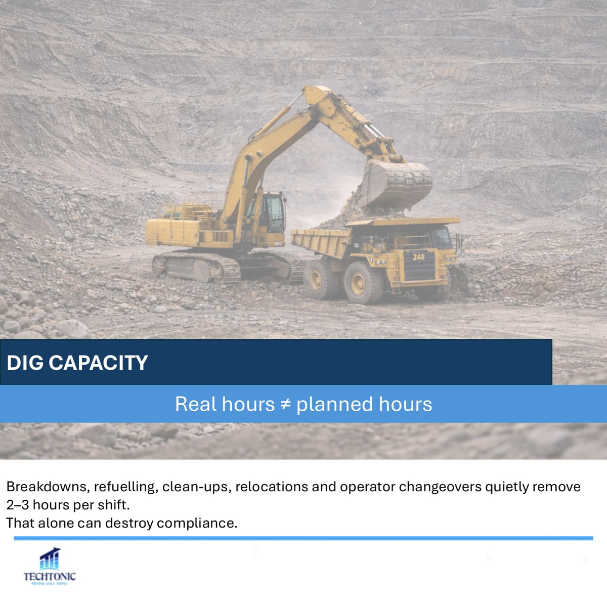 Why Weekly Mine Plans Fail — slide 3 of 8