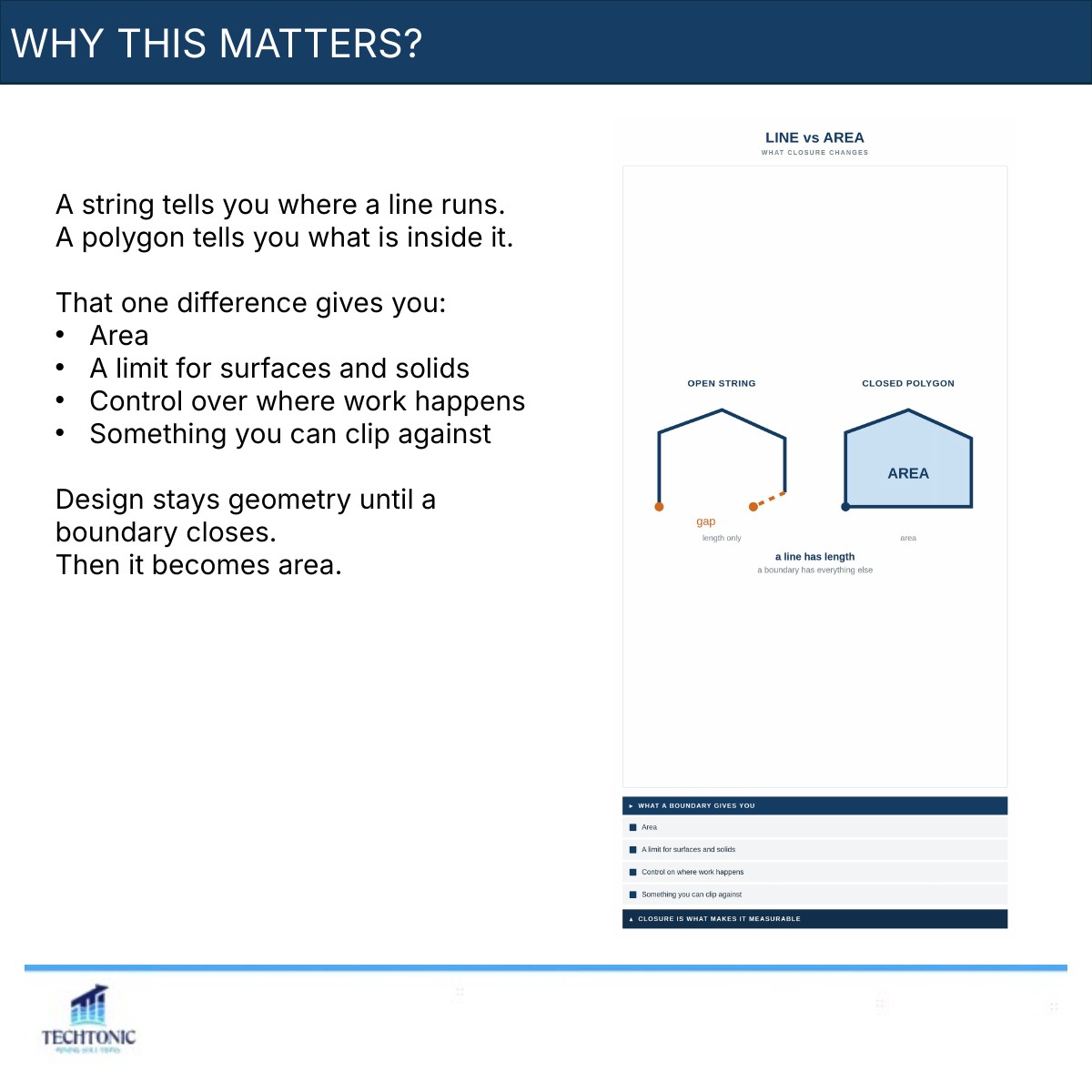 Polygons and Design Boundaries: Turning Lines into Areas — slide 2 of 8