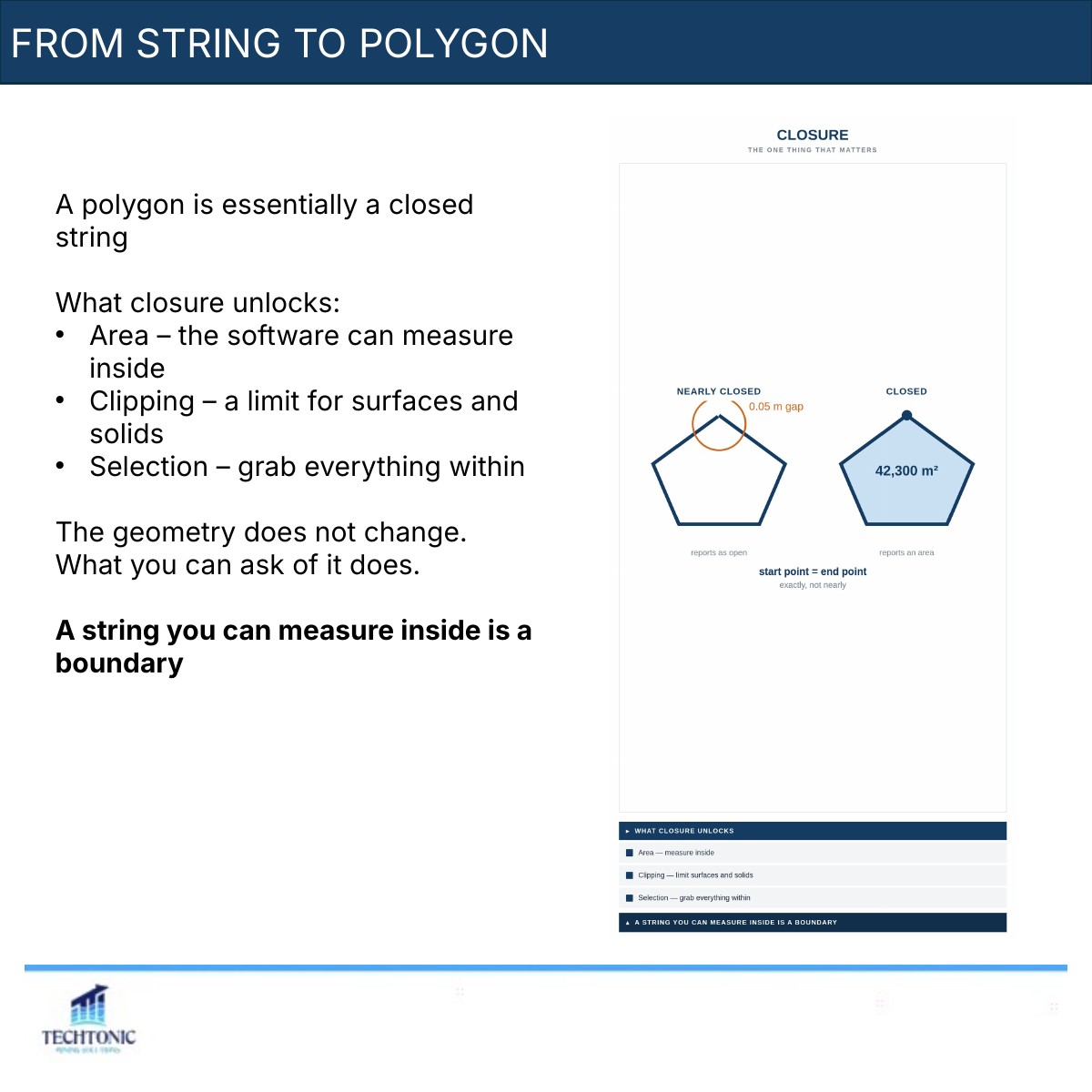 Polygons and Design Boundaries: Turning Lines into Areas — slide 3 of 8