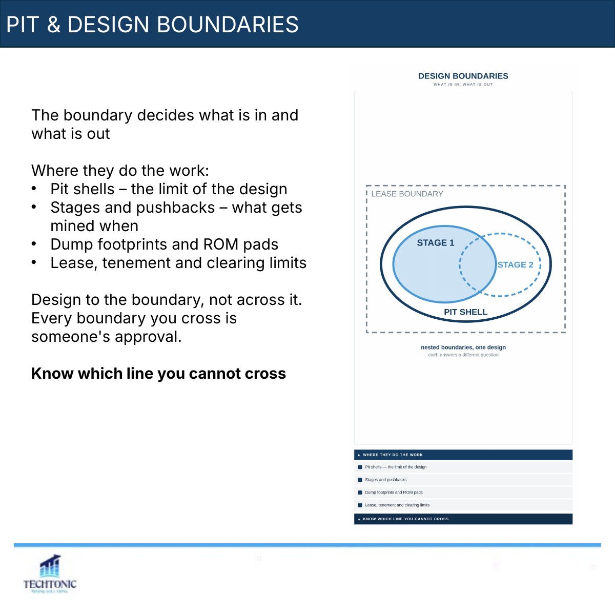 Polygons and Design Boundaries: Turning Lines into Areas — slide 4 of 8
