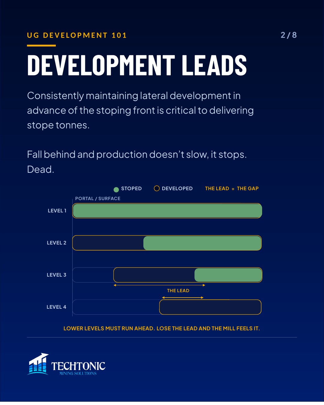 Develop or Die: Why Lateral Advance Sets the Tempo — slide 2 of 8