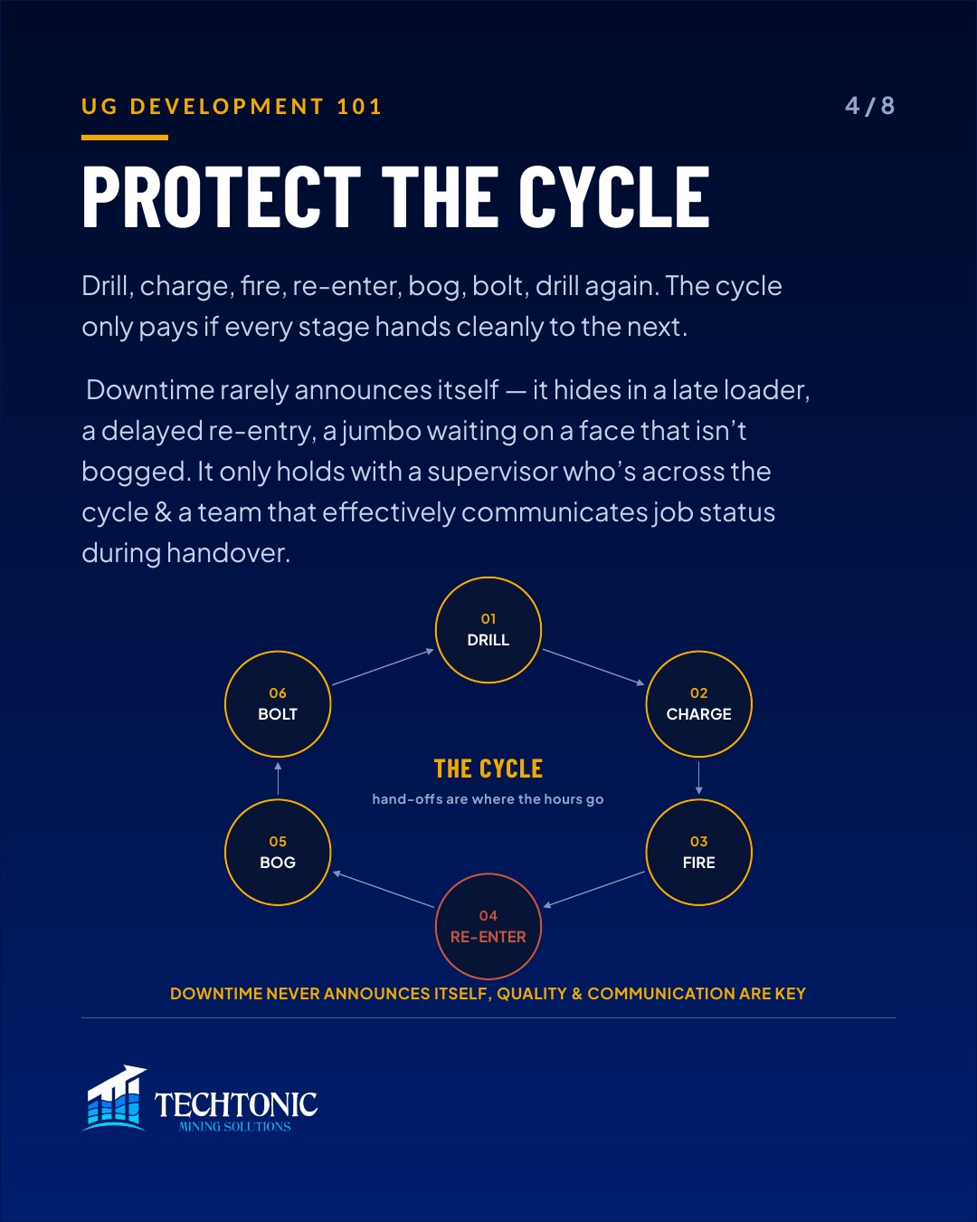 Develop or Die: Why Lateral Advance Sets the Tempo — slide 4 of 8