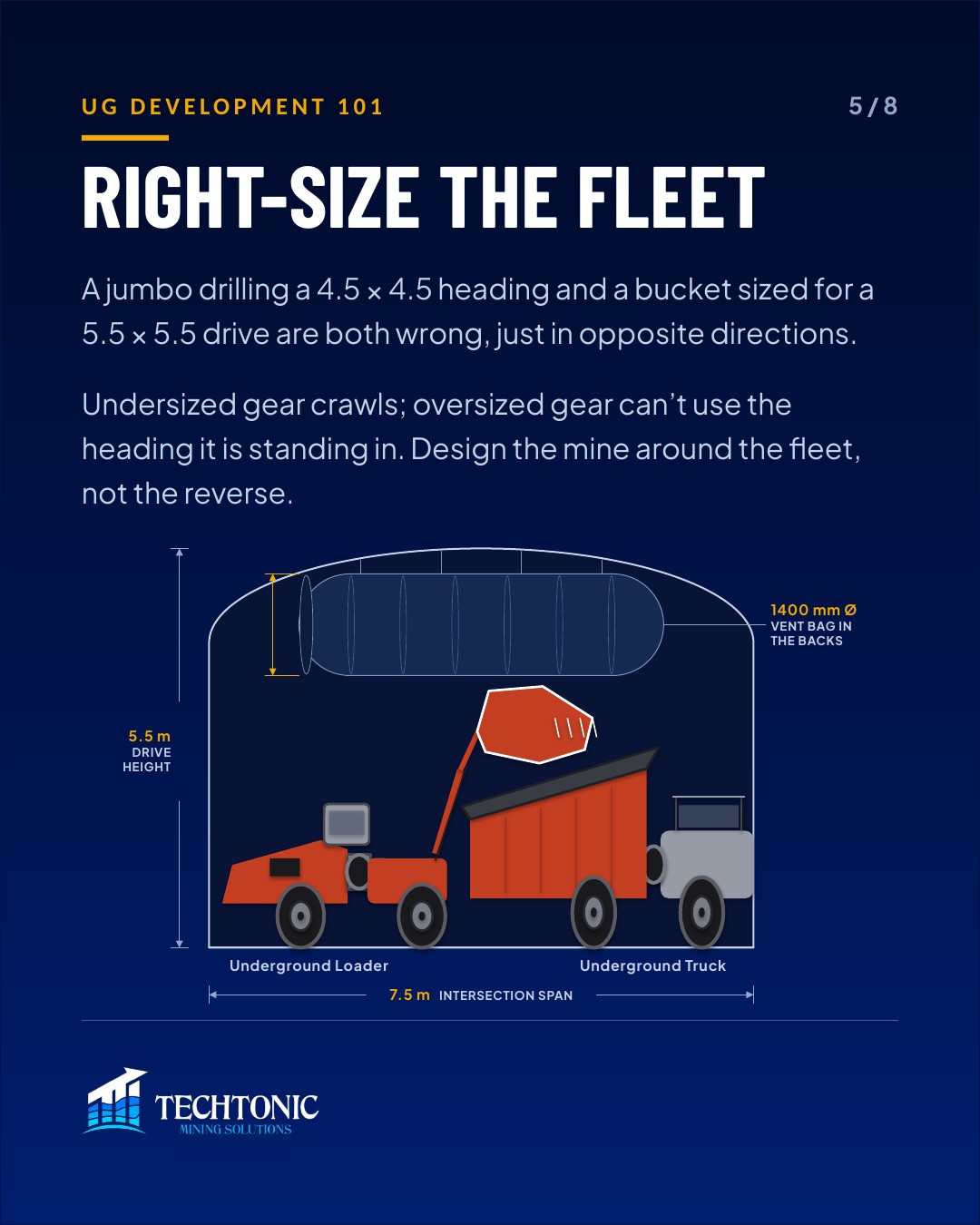 Develop or Die: Why Lateral Advance Sets the Tempo — slide 5 of 8
