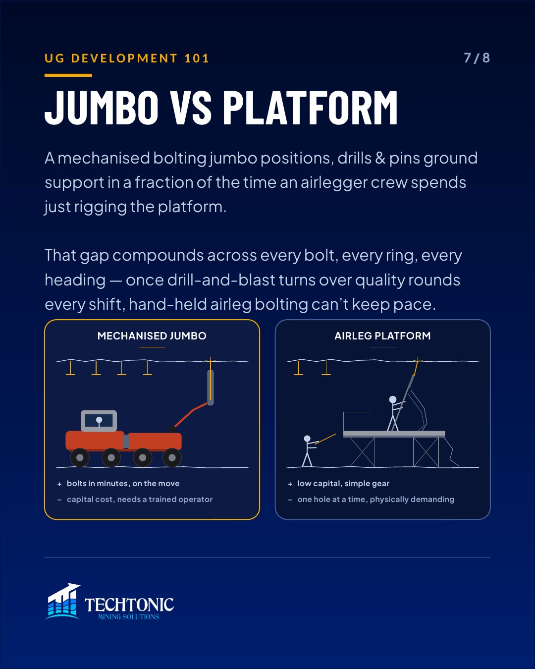 Develop or Die: Why Lateral Advance Sets the Tempo — slide 7 of 8