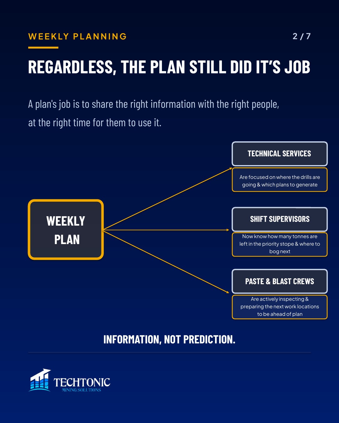 The Weekly Plan Is Never Perfect, and That Is Not the Point — slide 2 of 7