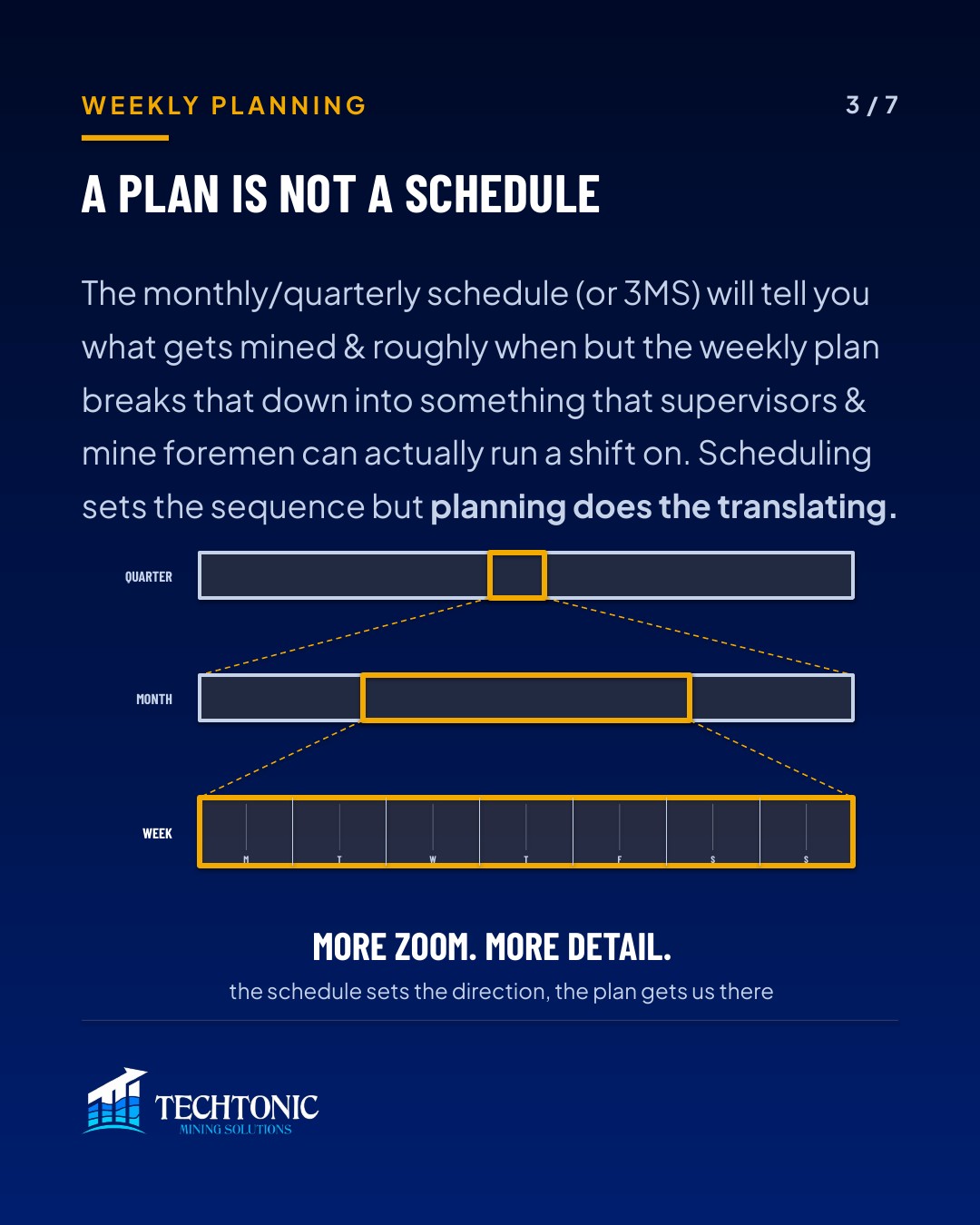 The Weekly Plan Is Never Perfect, and That Is Not the Point — slide 3 of 7